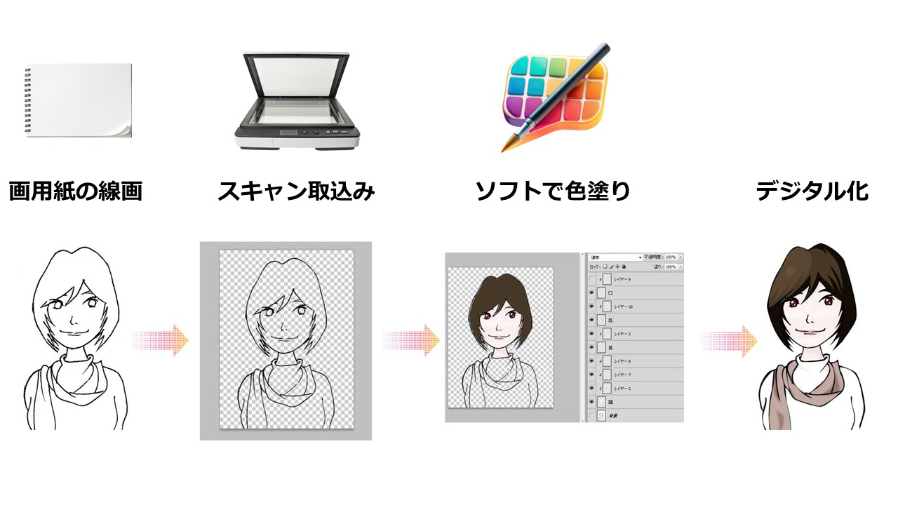 アナログイラストのデジタル化