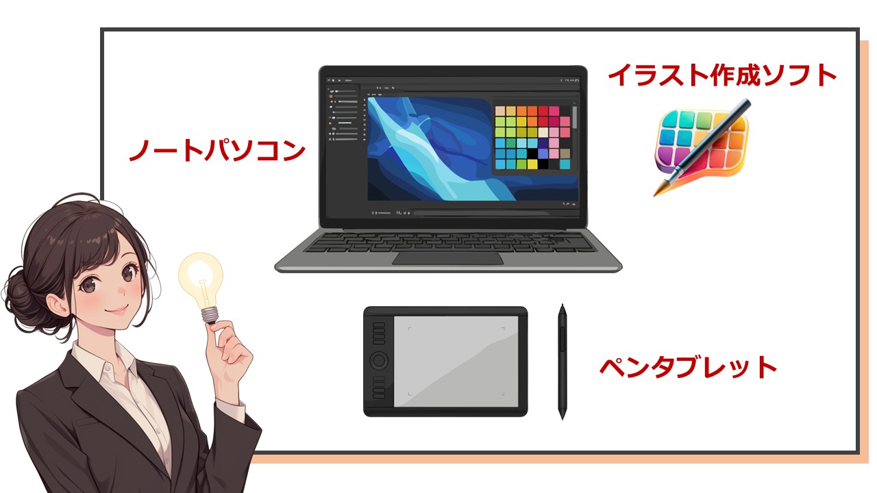 ノートパソコンとペンタブレットの接続図